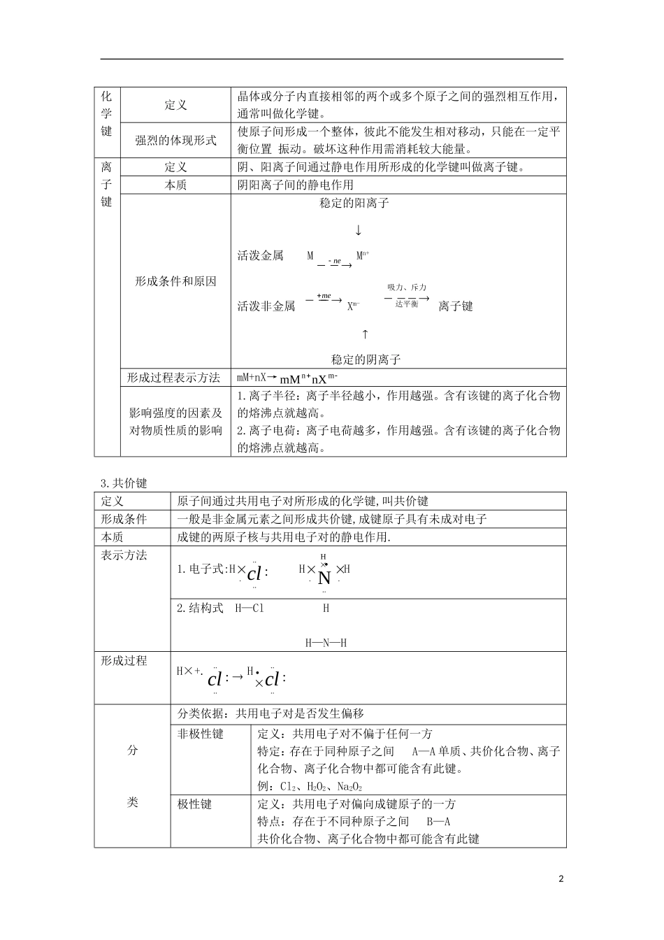 云南省德宏州潞西市芒市中学高考化学一轮复习 5.3 化学键（第I课时）教学案_第2页