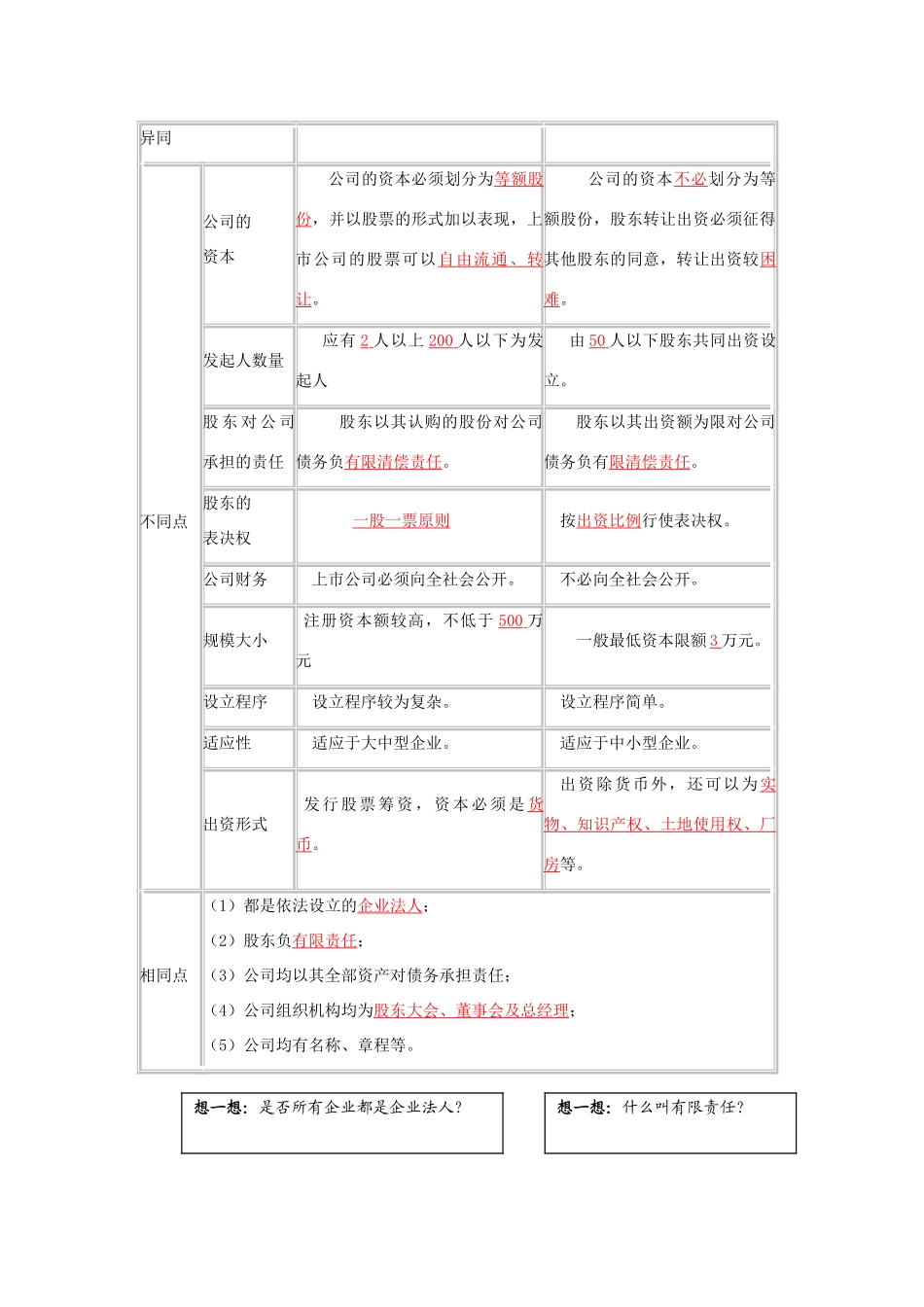 云南省宜良县第一中学高中政治 2. 5.1《公司的经营》导学案 新人教版必修1_第2页