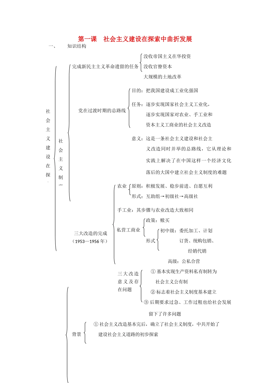 云南省曲靖市麒麟中学2013年高中历史 3-1《社会主义建设在探索中曲折发展》学案 人民版必修2_第1页