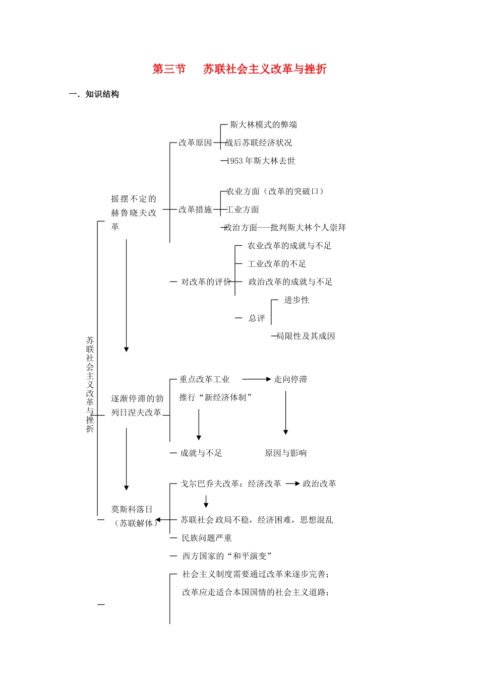 云南省曲靖市麒麟中学2013年高中历史 7-3《苏联社会主义改革与挫折》学案 人民版必修2_第1页