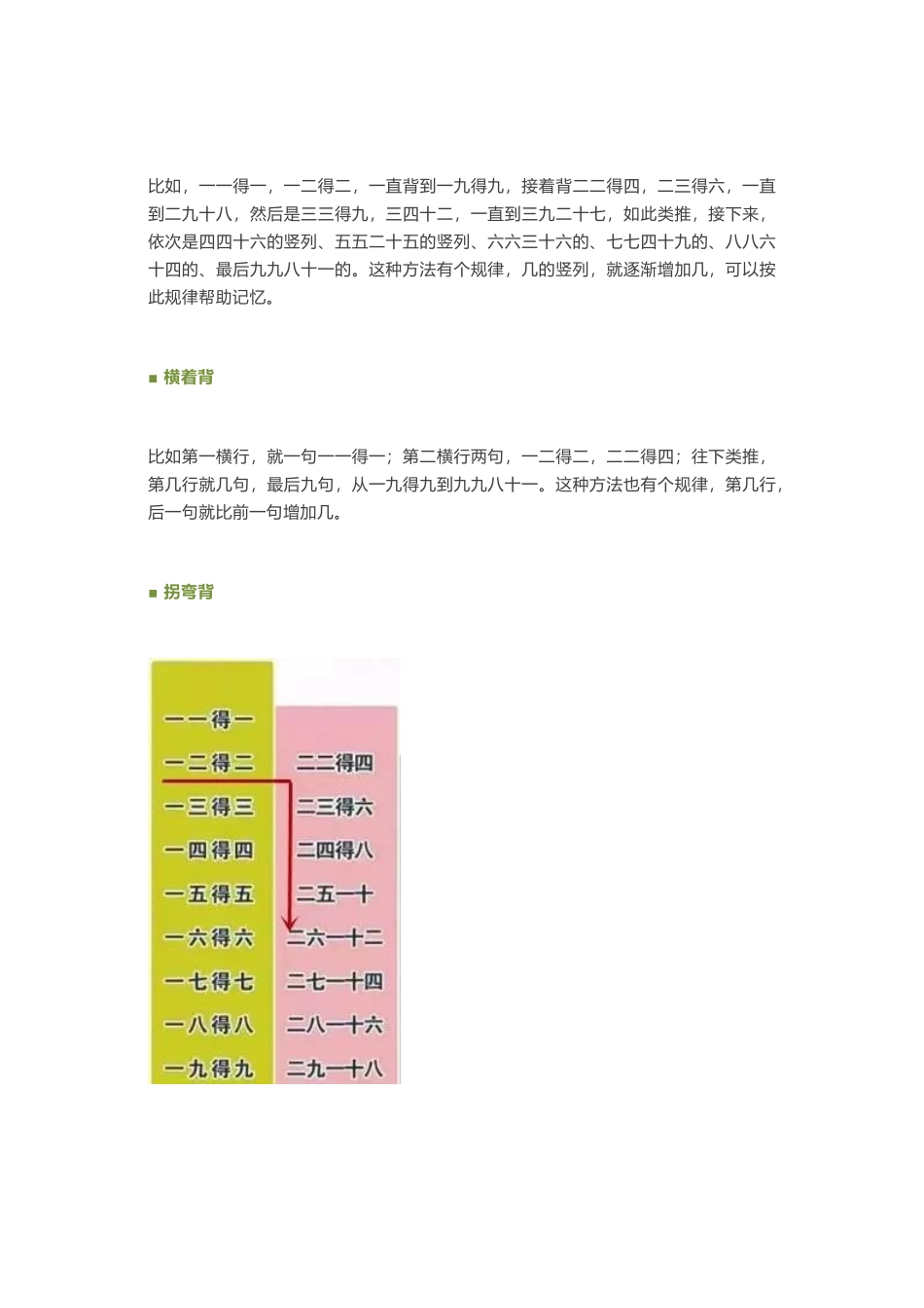 乘法口诀”居然还能这样记!_第2页