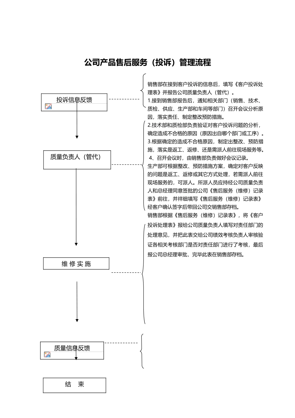 产品售后服务管理流程_第2页