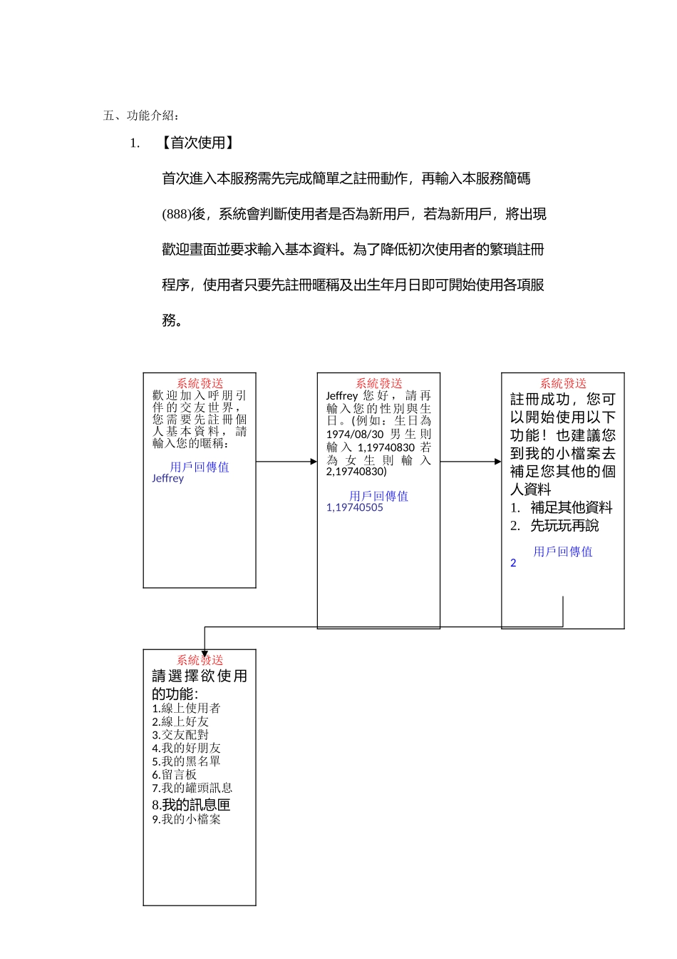 产品经理呼朋引伴短信产品策划方案_第3页