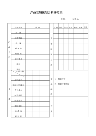 产品营销策划分析评定表word格式文档模板