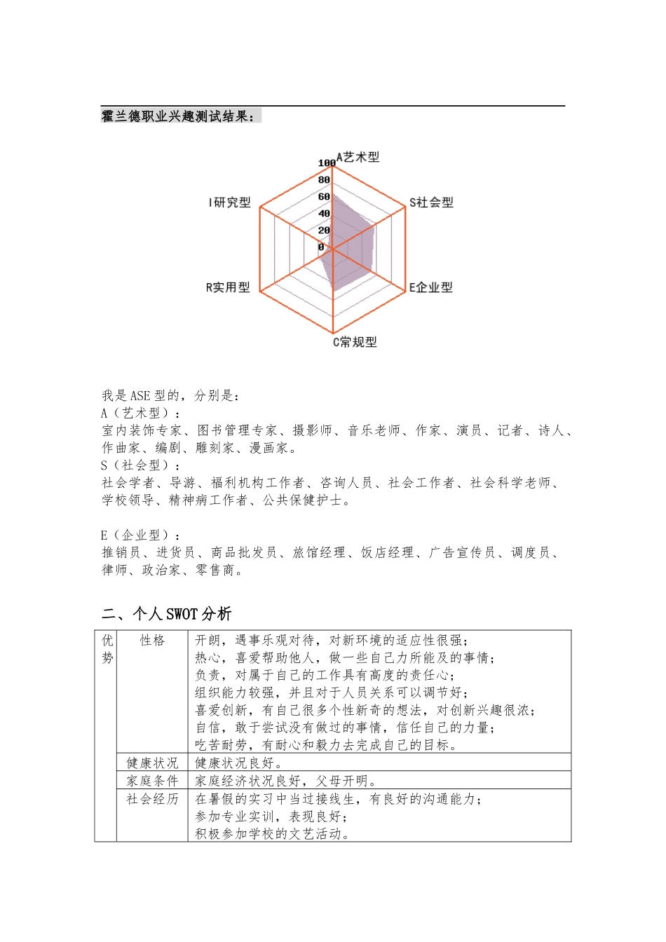 人力资源管理之SWOT职业生涯规划_第3页