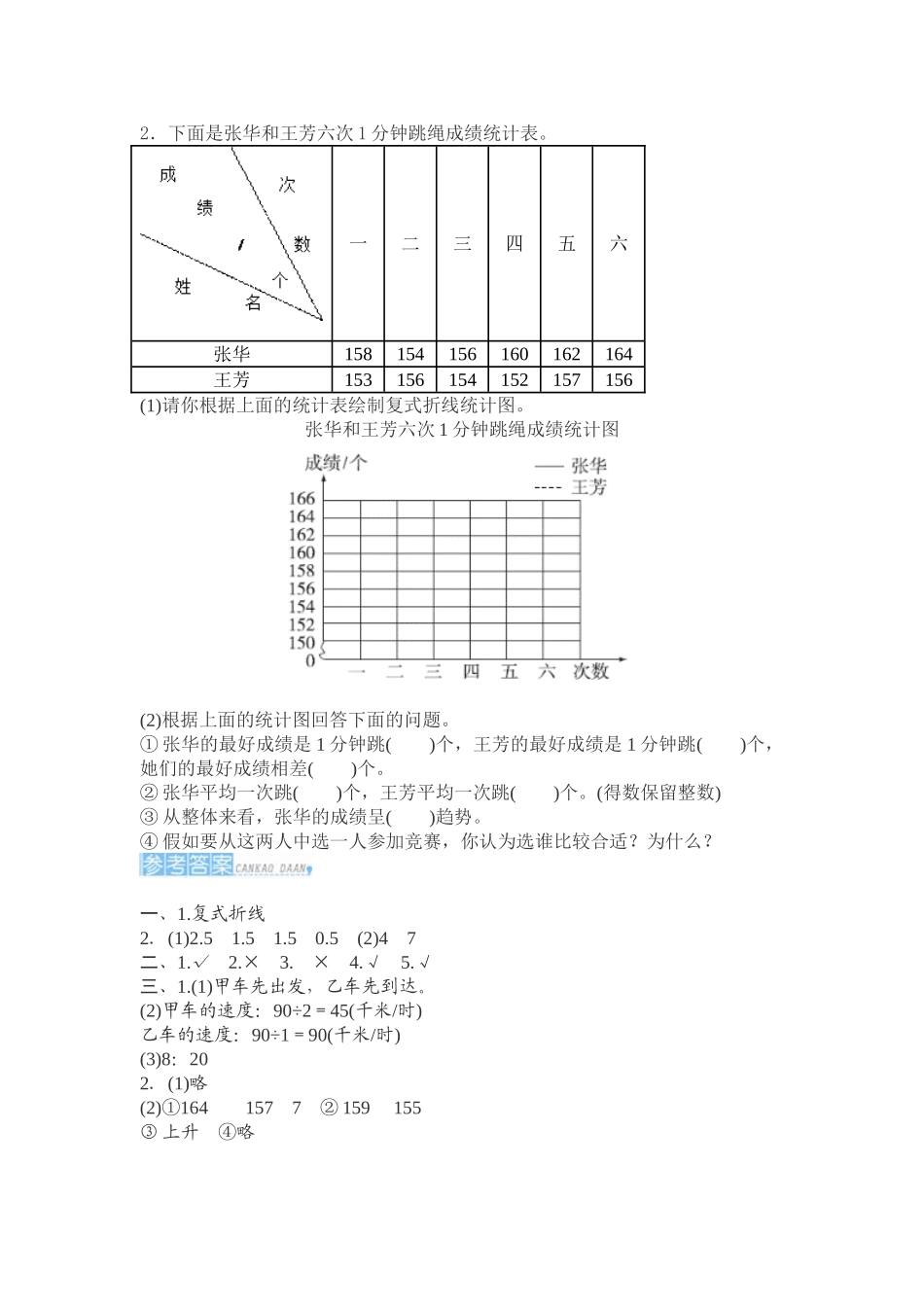 人教版小学五年级数学下期第七单元折线统计图单元考试卷含试卷分析解析_第2页