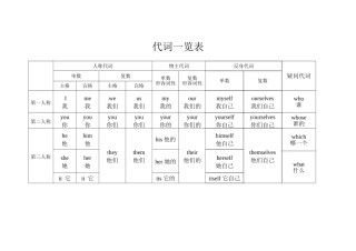人称代词一览表