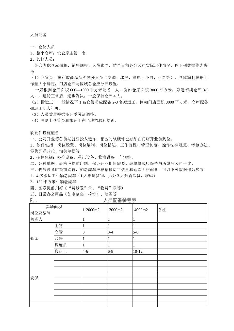 仓储人员配备软硬件设施_第1页