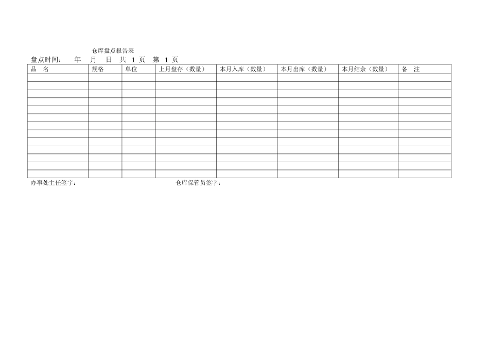 仓库盘点记录表_第1页