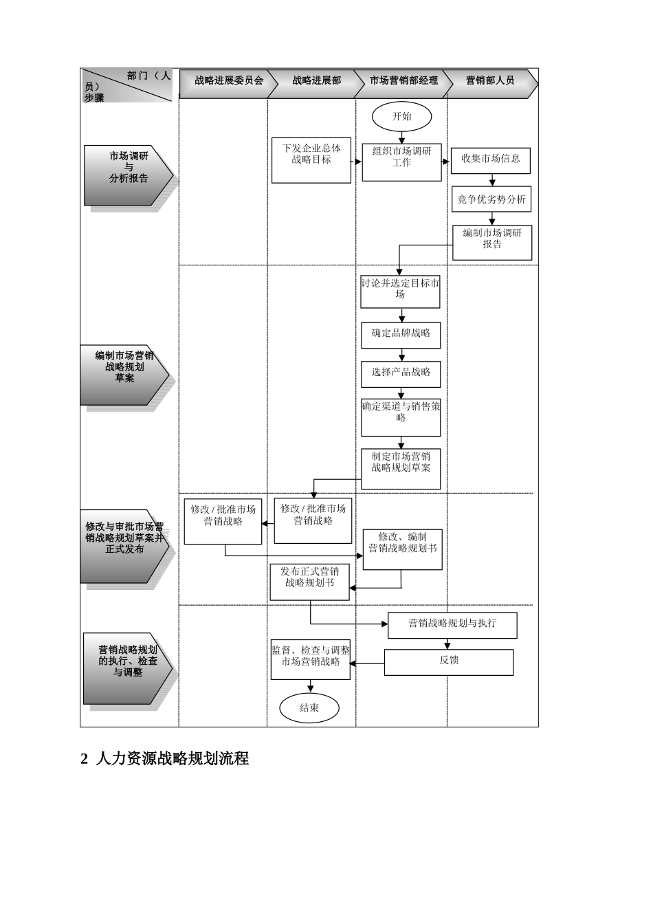企业战略规划流程设计方案_第2页