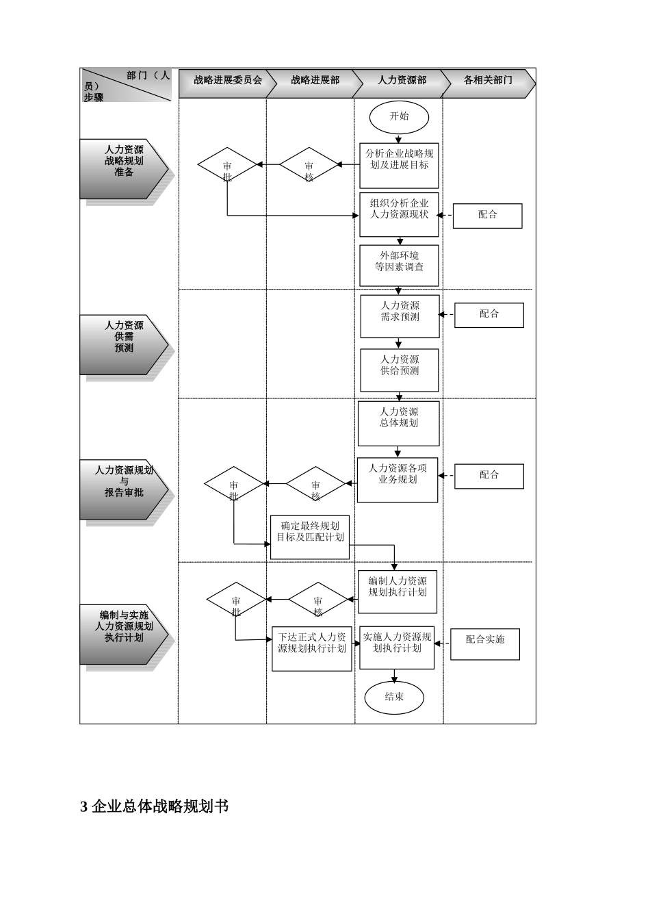 企业战略规划流程设计方案_第3页