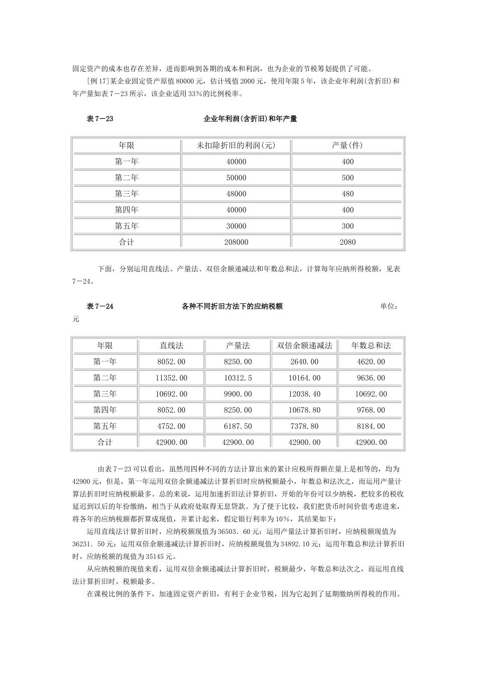 企业所得税纳税筹划案例1_第2页