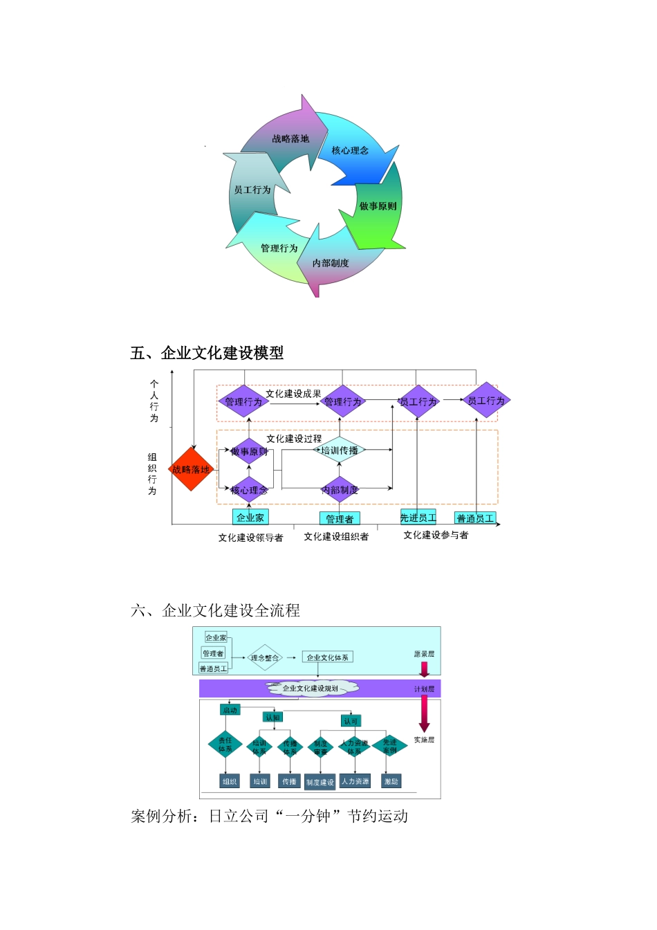 企业文化建设培训大纲_第3页