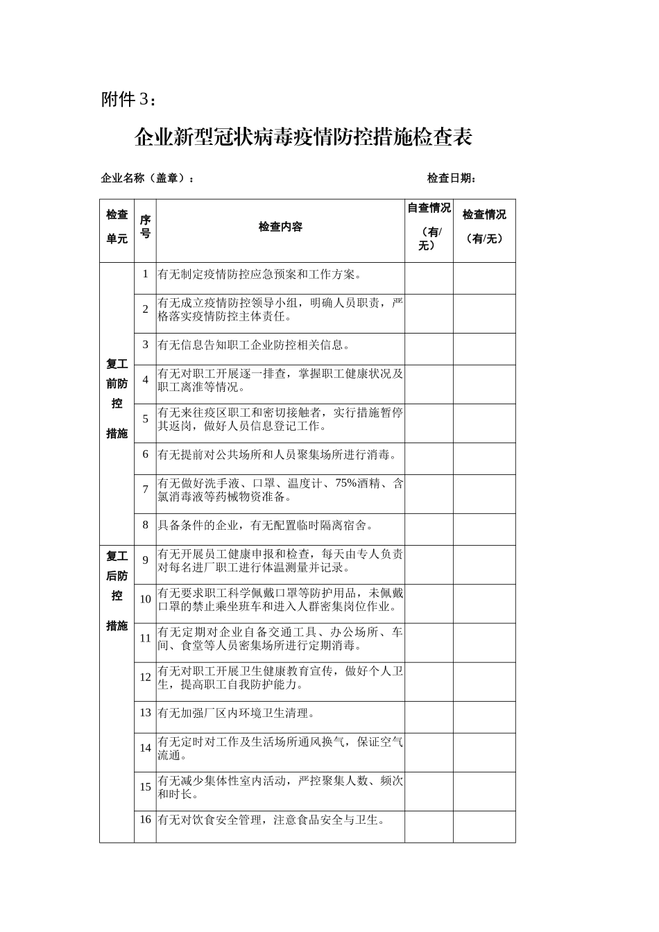 企业新型冠状[病毒疫情防控措施检查表_第1页
