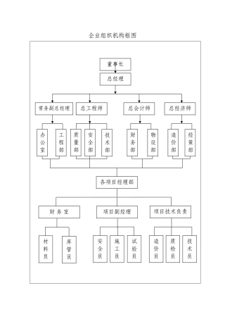 企业组织机构框图