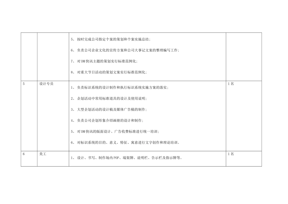企划部组织结构图_第3页