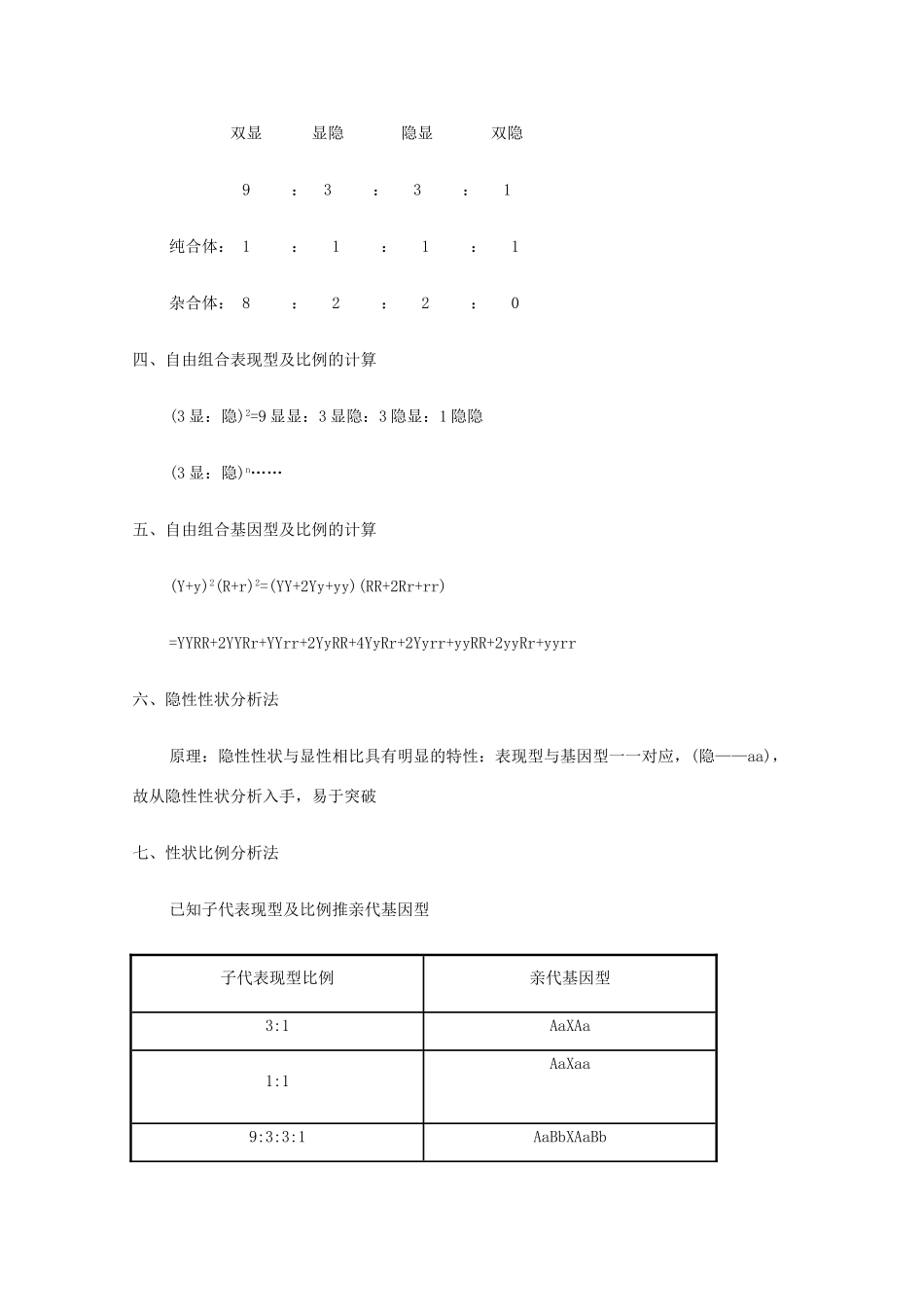 内蒙古巴市一中高三生物 遗传解题方法总结复习素材_第2页