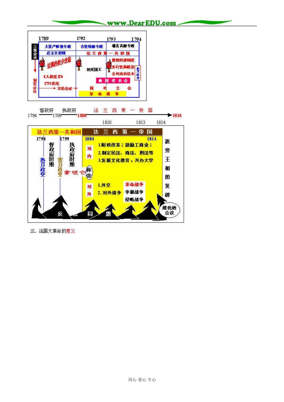 人教版高二历史上册法国大革命和拿破仑帝国教案_第3页