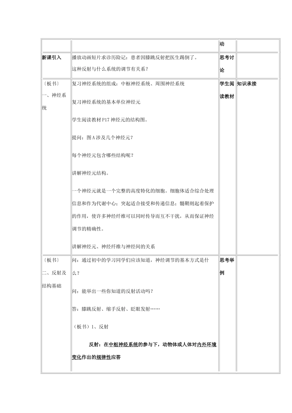 华东地区2009年高中生物教学设计评比资料 通过神经系统的调节（淮南二中）_第3页
