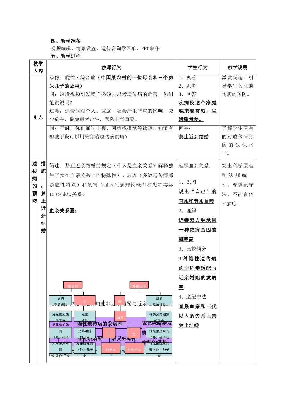 华东地区2009年高中生物教学设计评比资料 遗传病的预防_第2页