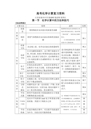 化学计算复习交流材料