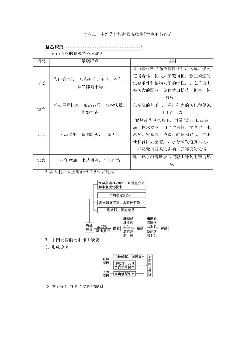优化方案（福建专用）高考地理总复习 第42讲 旅游景观的欣赏学案（选修3）-人教版高三选修3地理学案_第3页