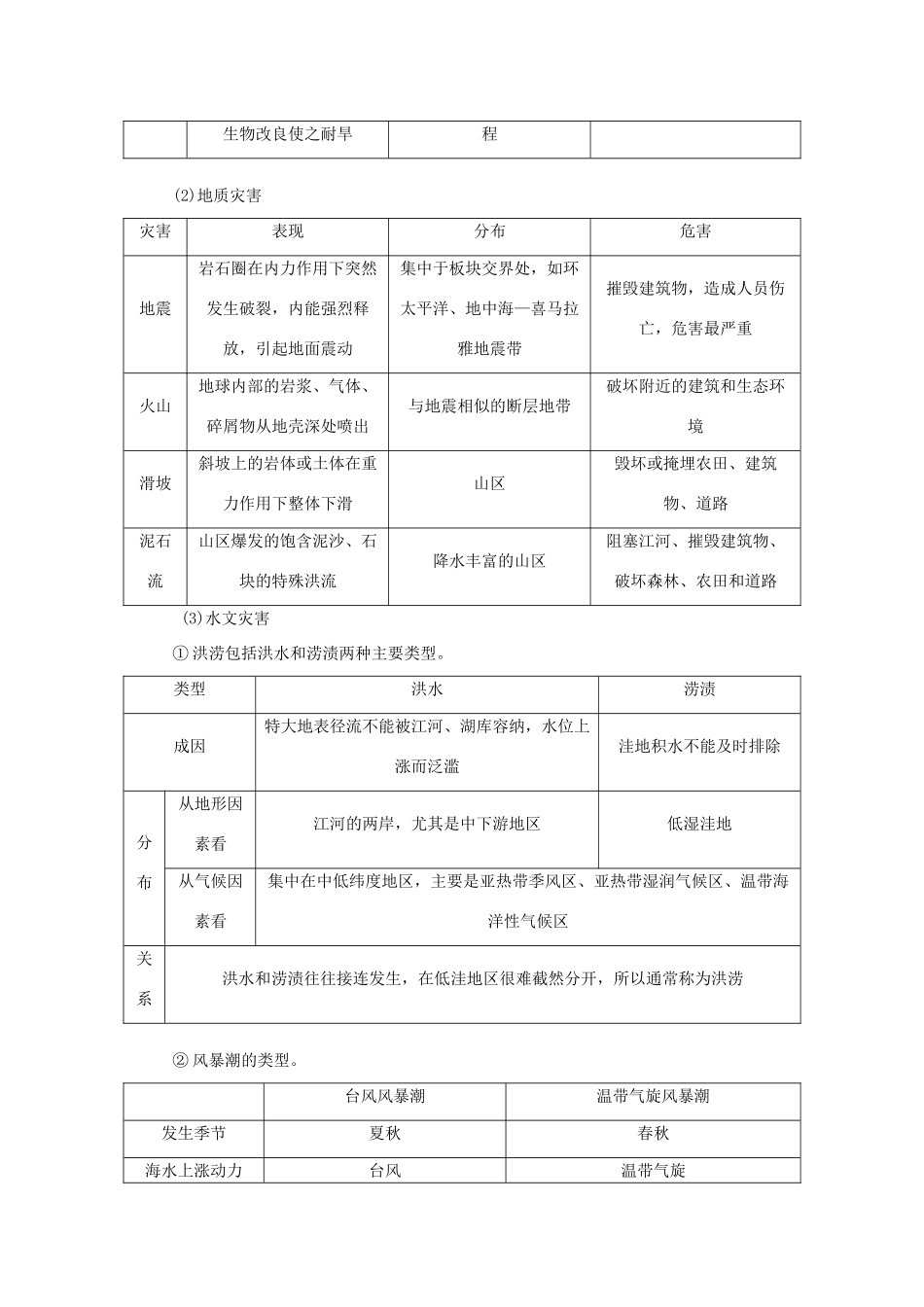 优化方案（福建专用）高考地理总复习 第44讲 自然灾害与人类活动学案（选修5）-人教版高三选修5地理学案_第2页