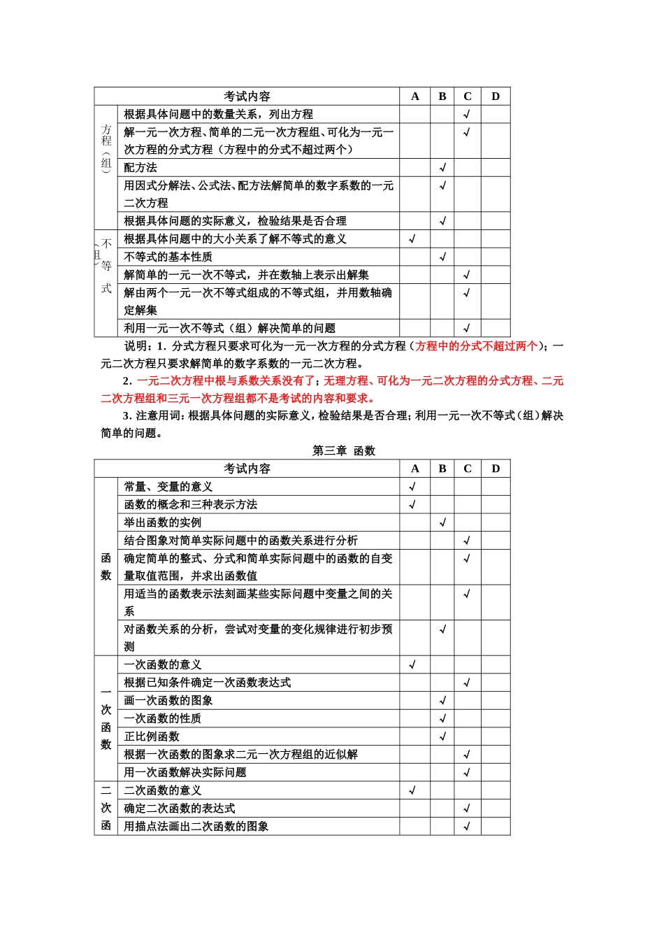 内容变化情况_第2页