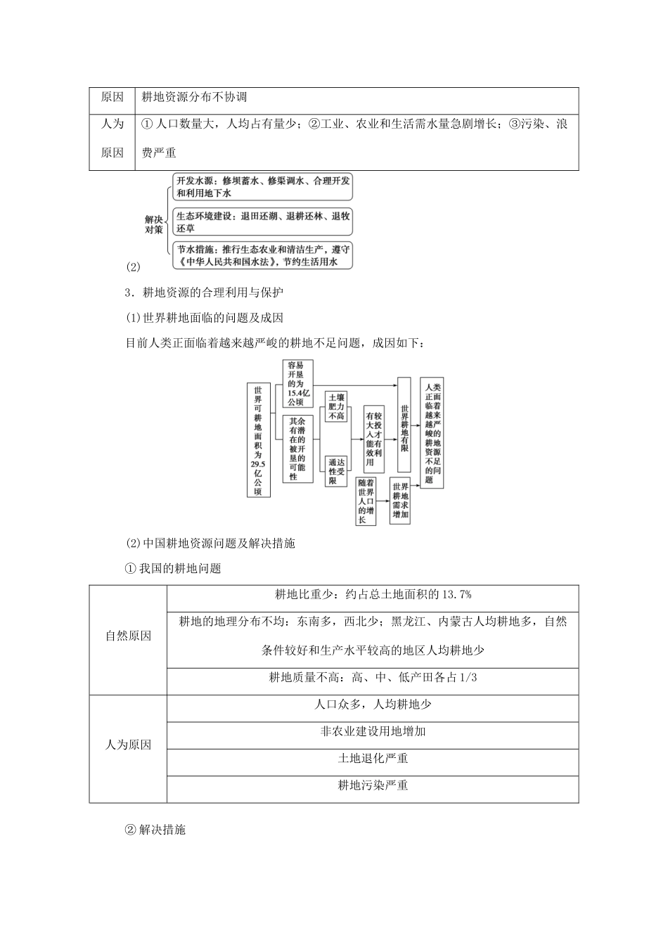 优化方案（福建专用）高考地理总复习 第49讲 自然资源的利用与保护、生态环境保护学案（选修6）-人教版高三选修6地理学案_第2页