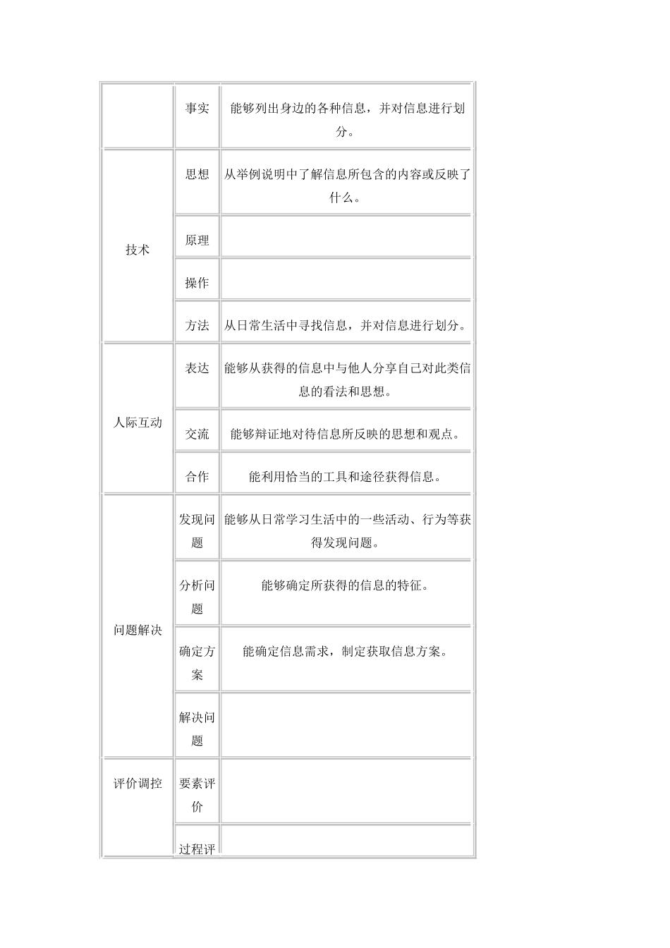信息及其特征2_第2页