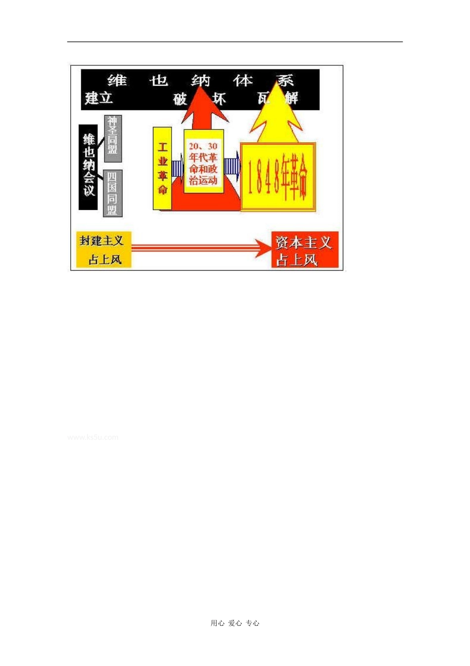 历史：3.2《19世纪前期的欧洲和1848年革命》教案（旧人教版高二上）_第2页