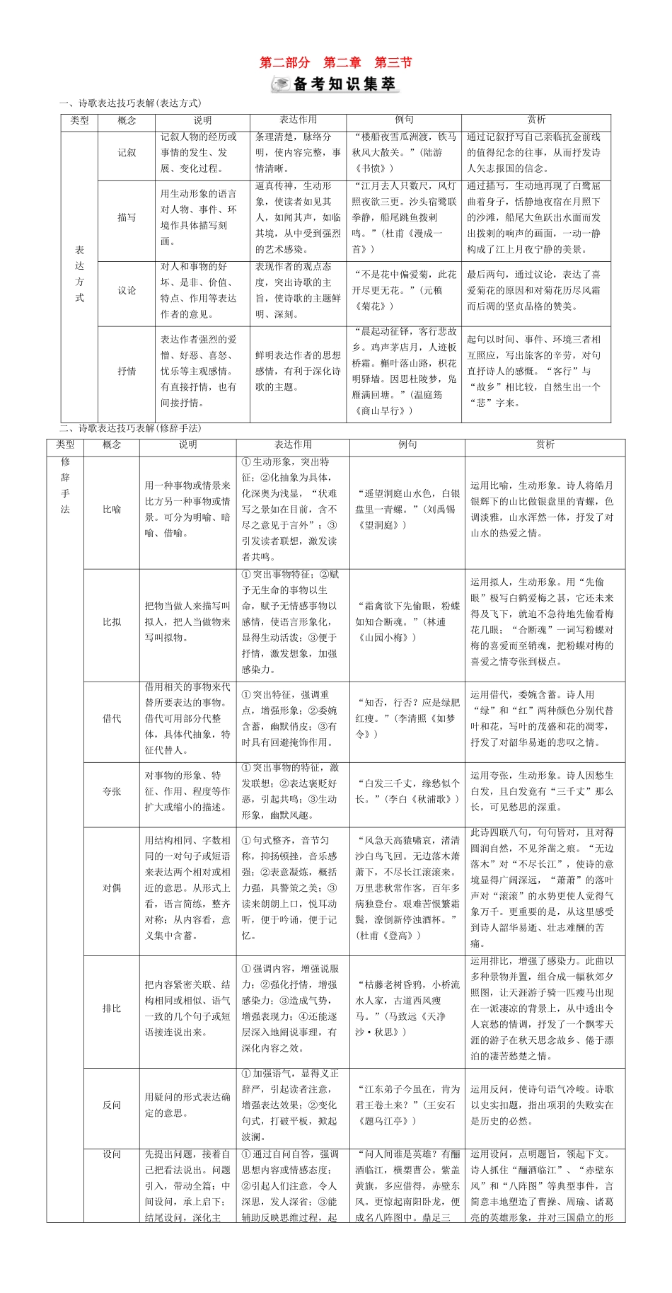 优化探究高考语文大一轮复习 第2部分 第2章 第3节 诗歌表达技巧素材-人教版高三全册语文素材_第1页