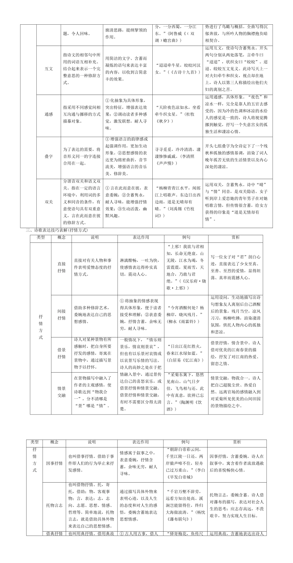 优化探究高考语文大一轮复习 第2部分 第2章 第3节 诗歌表达技巧素材-人教版高三全册语文素材_第2页