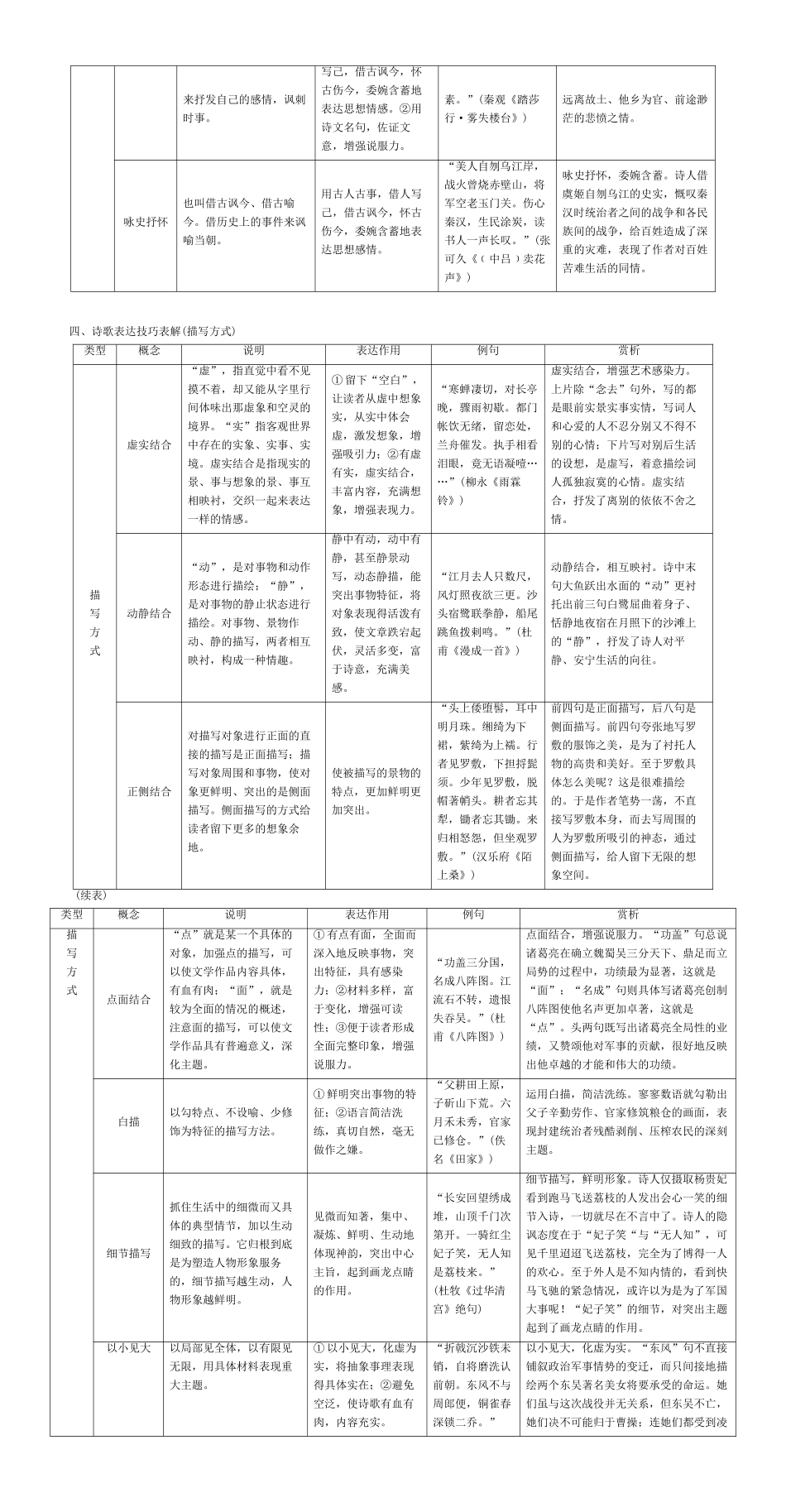 优化探究高考语文大一轮复习 第2部分 第2章 第3节 诗歌表达技巧素材-人教版高三全册语文素材_第3页