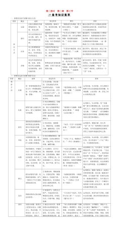 优化探究高考语文大一轮复习 第2部分 第2章 第3节 诗歌表达技巧素材-人教版高三全册语文素材
