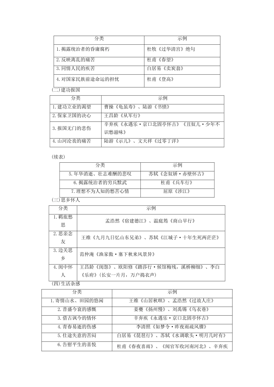 优化探究高考语文大一轮复习 第2部分 第2章 第4节 常见古诗的思想感情表解素材-人教版高三全册语文素材_第2页