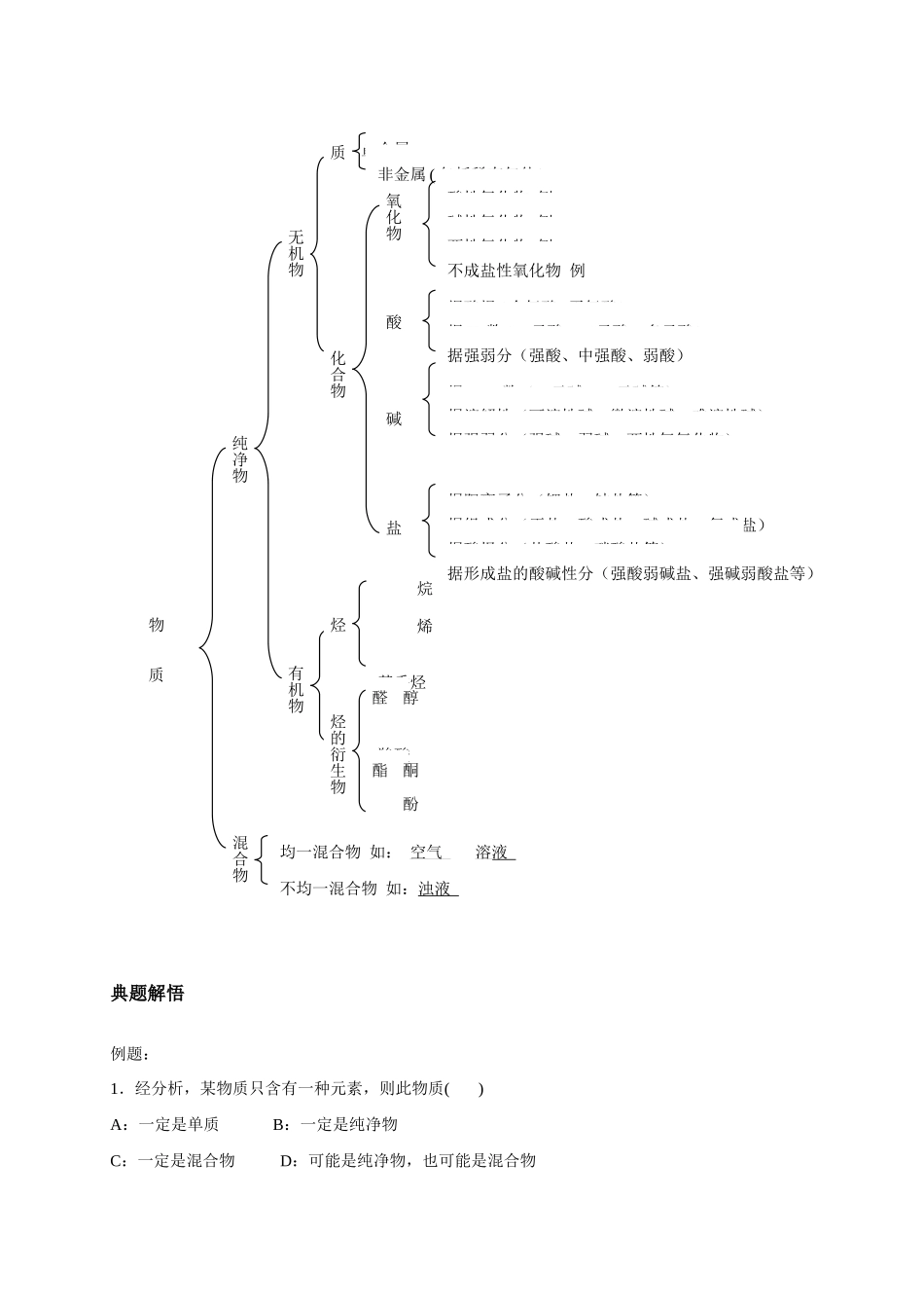 元素与物质分类_第3页