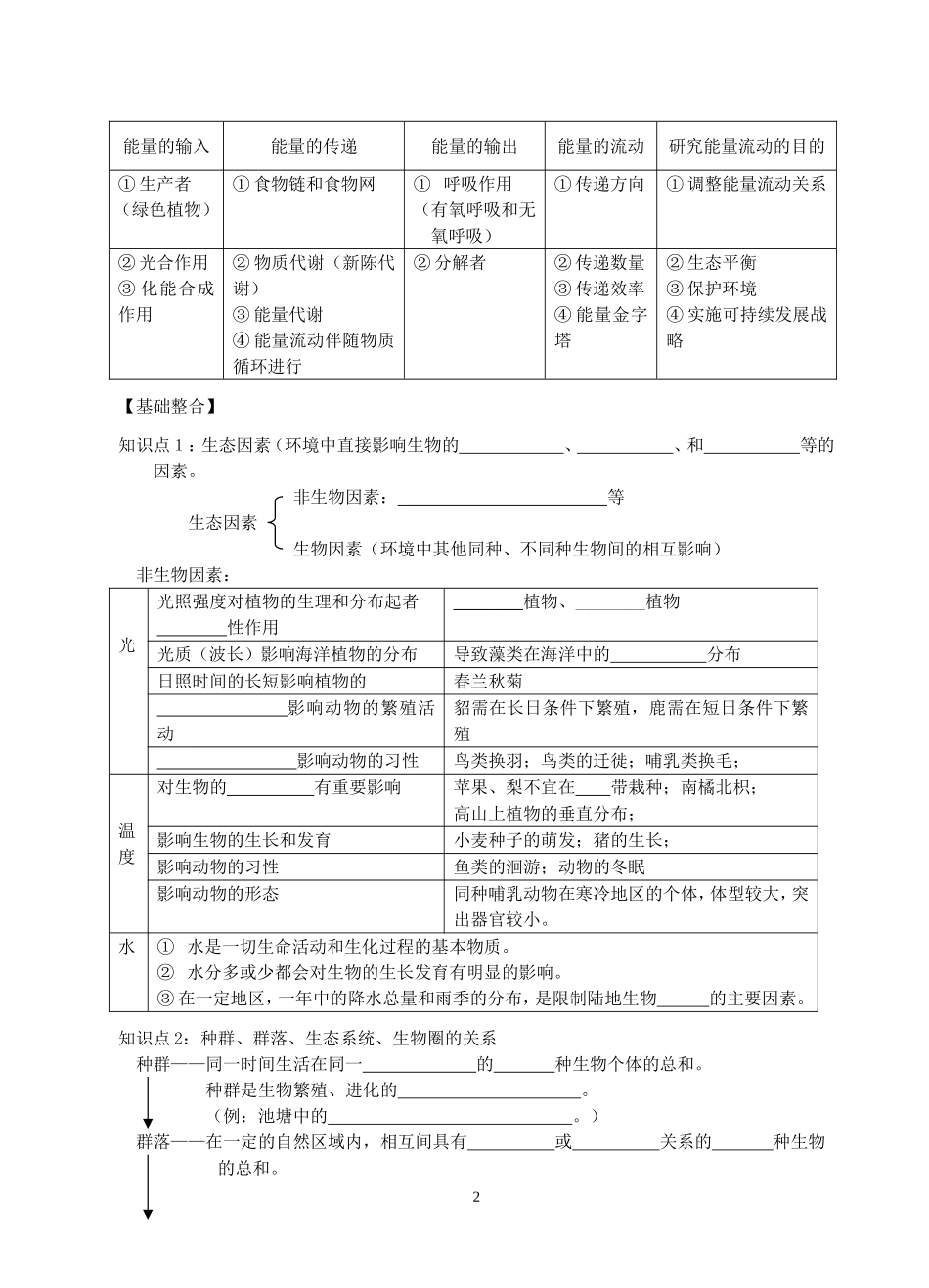 南京师范大学第二附属高级中学2007届高三生物二轮学案生物与环境 新课标 人教版_第2页