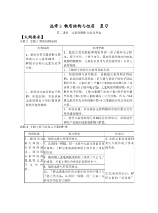 元素周期表学案