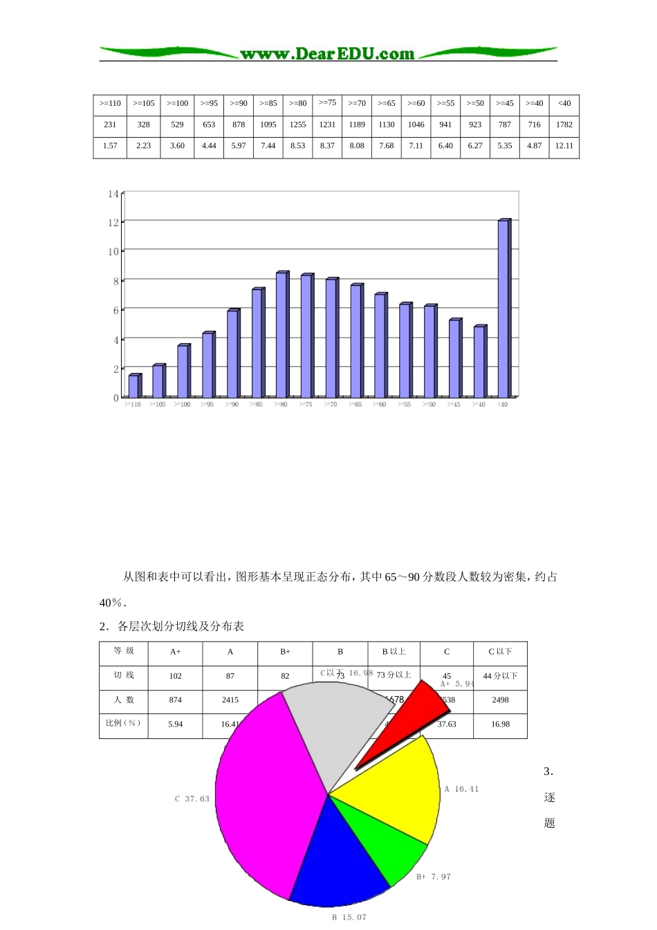 南京市“二模”质量分析报告_第2页