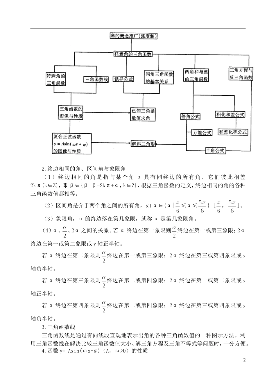 吉林省东北师范大学附属中学2013届高考数学二轮复习 专题三《三角函数》教案_第2页