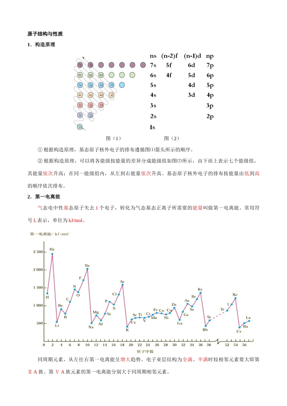 南京市2008届高三化学二轮复习专题教学案样稿(物质结构与性质)_第2页