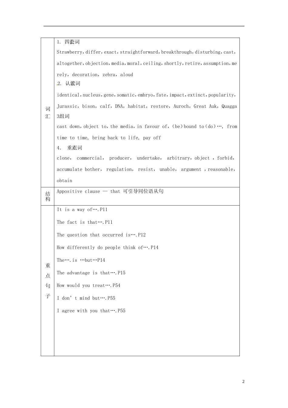 吉林省集安市第一中学高中英语 Unit 2 Cloning 学案 新人教版选修8_第2页
