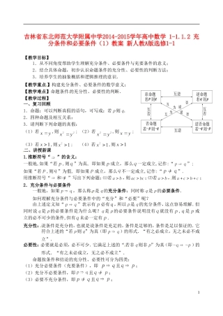 吉林省东北师范大学附属中学2014-2015学年高中数学 1-1.1.2 充分条件和必要条件（1）教案 新人教A版选修1-1