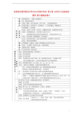 吉林省长春市第五中学2014年高中历史 第2课 古代手工业的进步素材 新人教版必修2