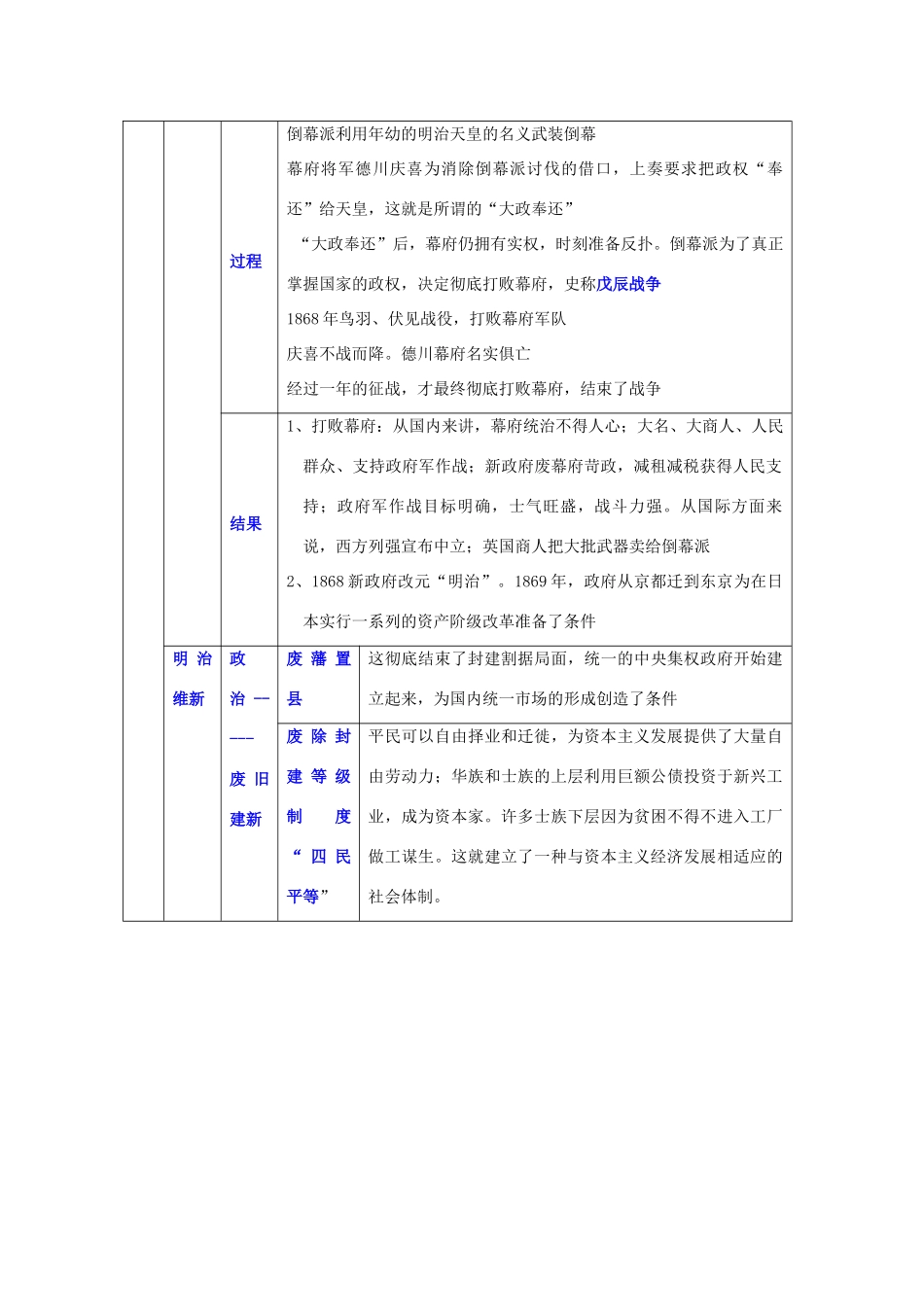 四川省古蔺县中学2014年高中历史 第八单元 日本明治维新知识点归纳与总结 人民版选修1_第3页