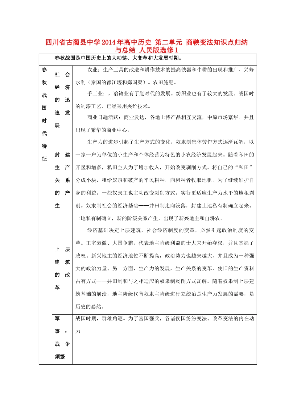 四川省古蔺县中学2014年高中历史 第二单元 商鞅变法知识点归纳与总结 人民版选修1_第1页