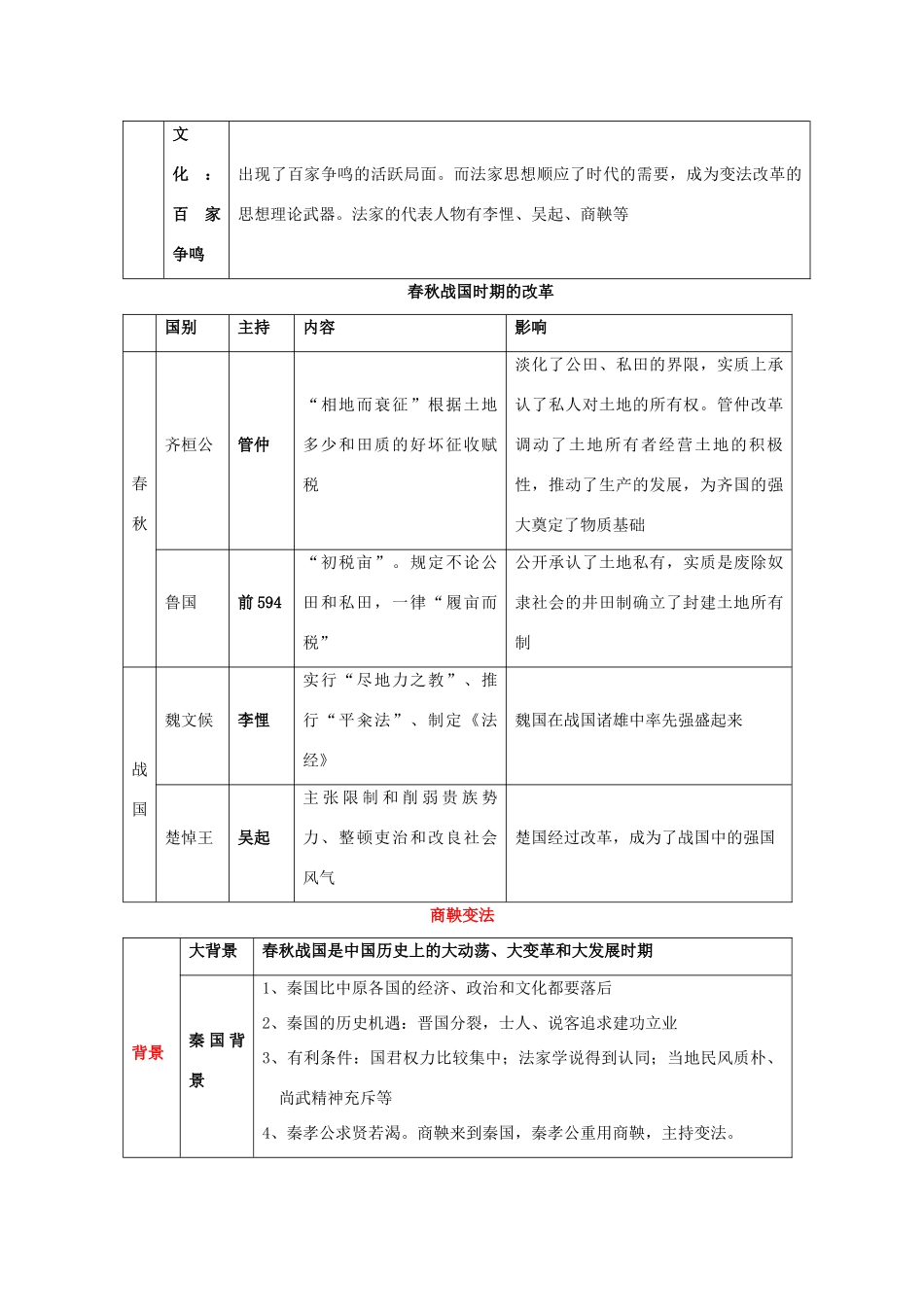 四川省古蔺县中学2014年高中历史 第二单元 商鞅变法知识点归纳与总结 人民版选修1_第2页
