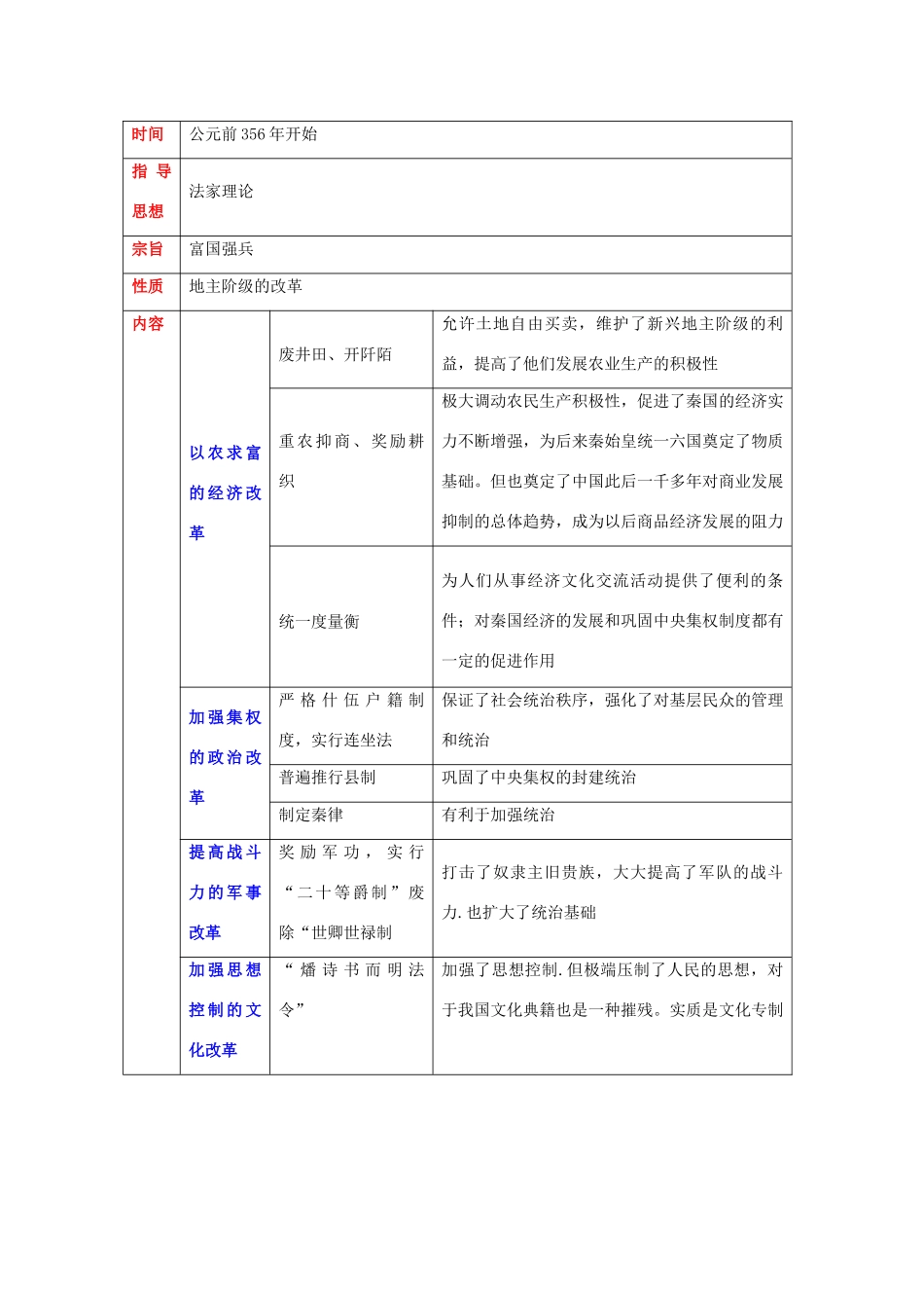 四川省古蔺县中学2014年高中历史 第二单元 商鞅变法知识点归纳与总结 人民版选修1_第3页