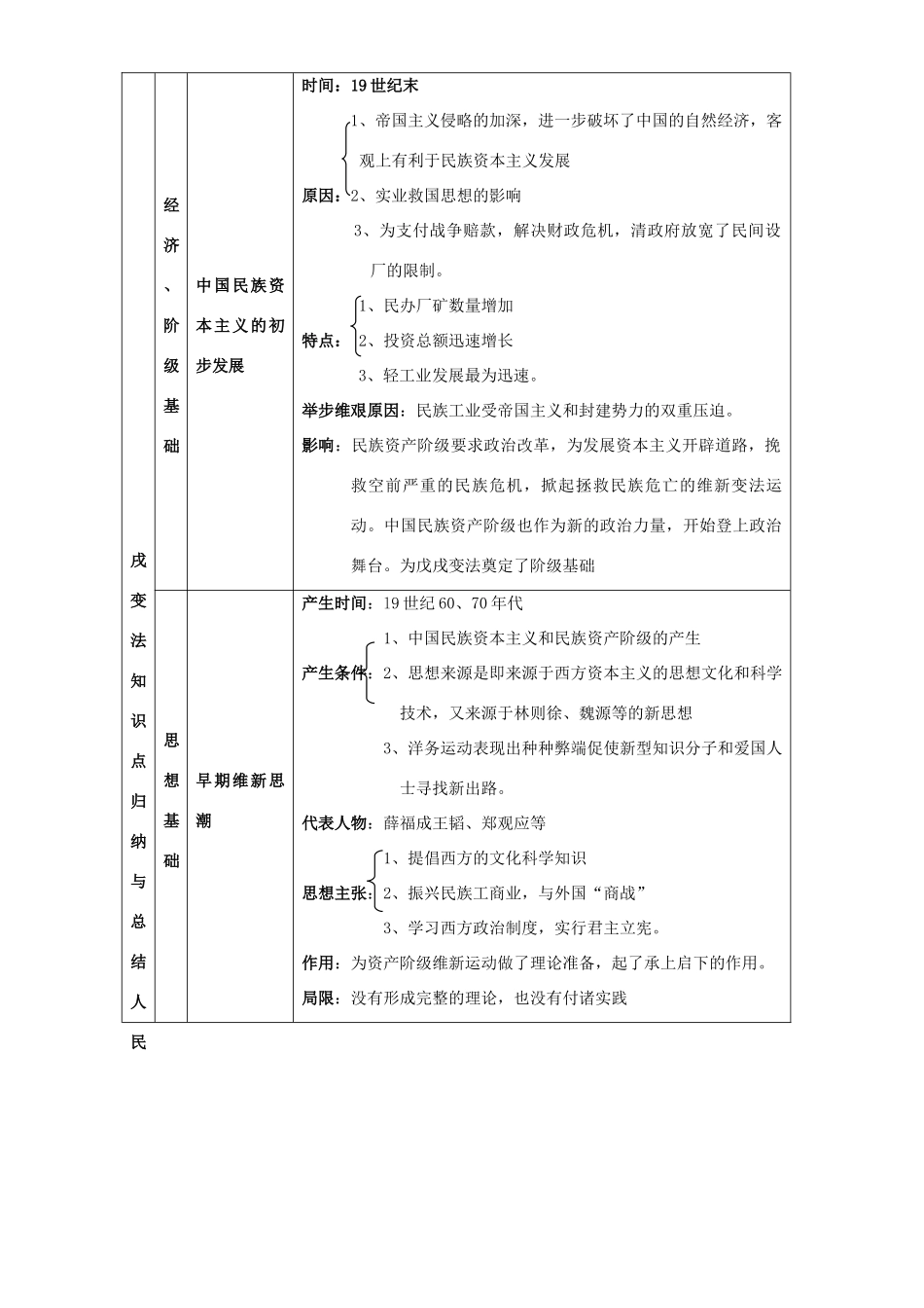 四川省古蔺县中学2014年高中历史 第九单元 戊戌变法知识点归纳与总结 人民版选修1_第2页